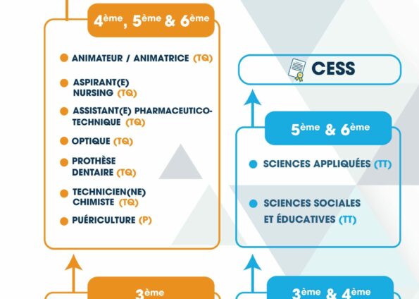 J’effectue mon parcours à l’IDC – 3 J’effectue mon parcours à l’IDC – 3