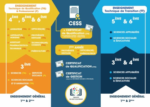J’effectue mon parcours à l’IDC – 2 J’effectue mon parcours à l’IDC – 2